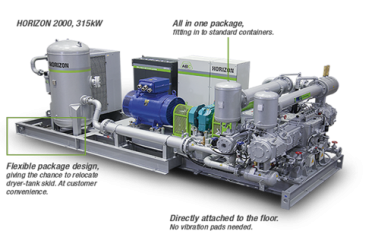 ĐẦU TƯ CÔNG NGHỆ  